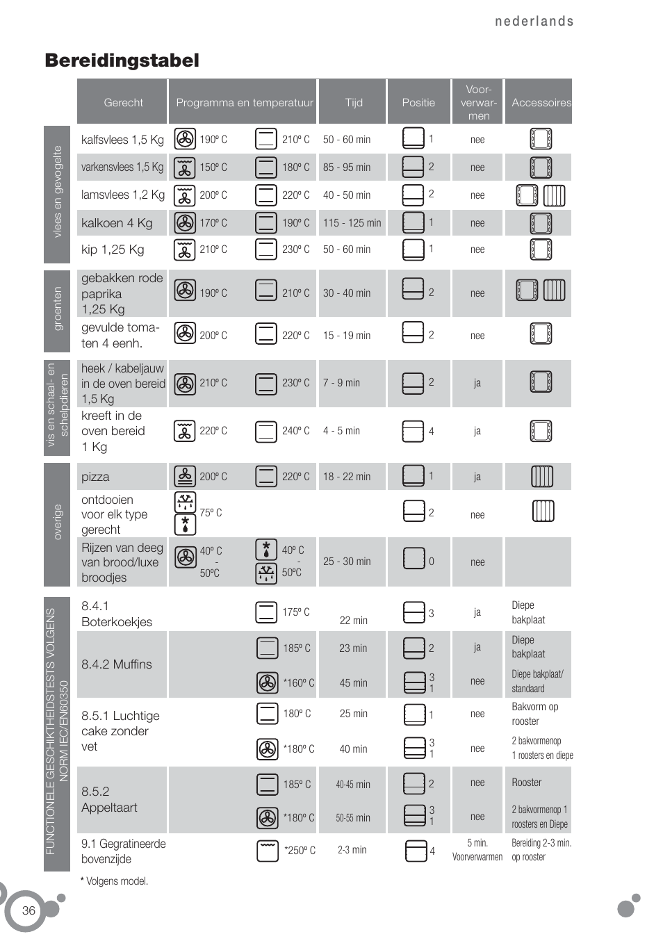 Bereidingstabel | Fagor 6H-185AN User Manual | Page 38 / 86