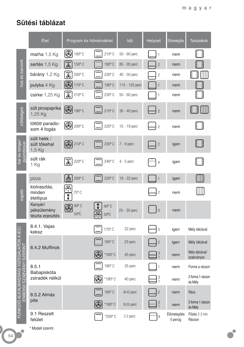 Sütési táblázat | Fagor 6H-185AN User Manual | Page 56 / 86