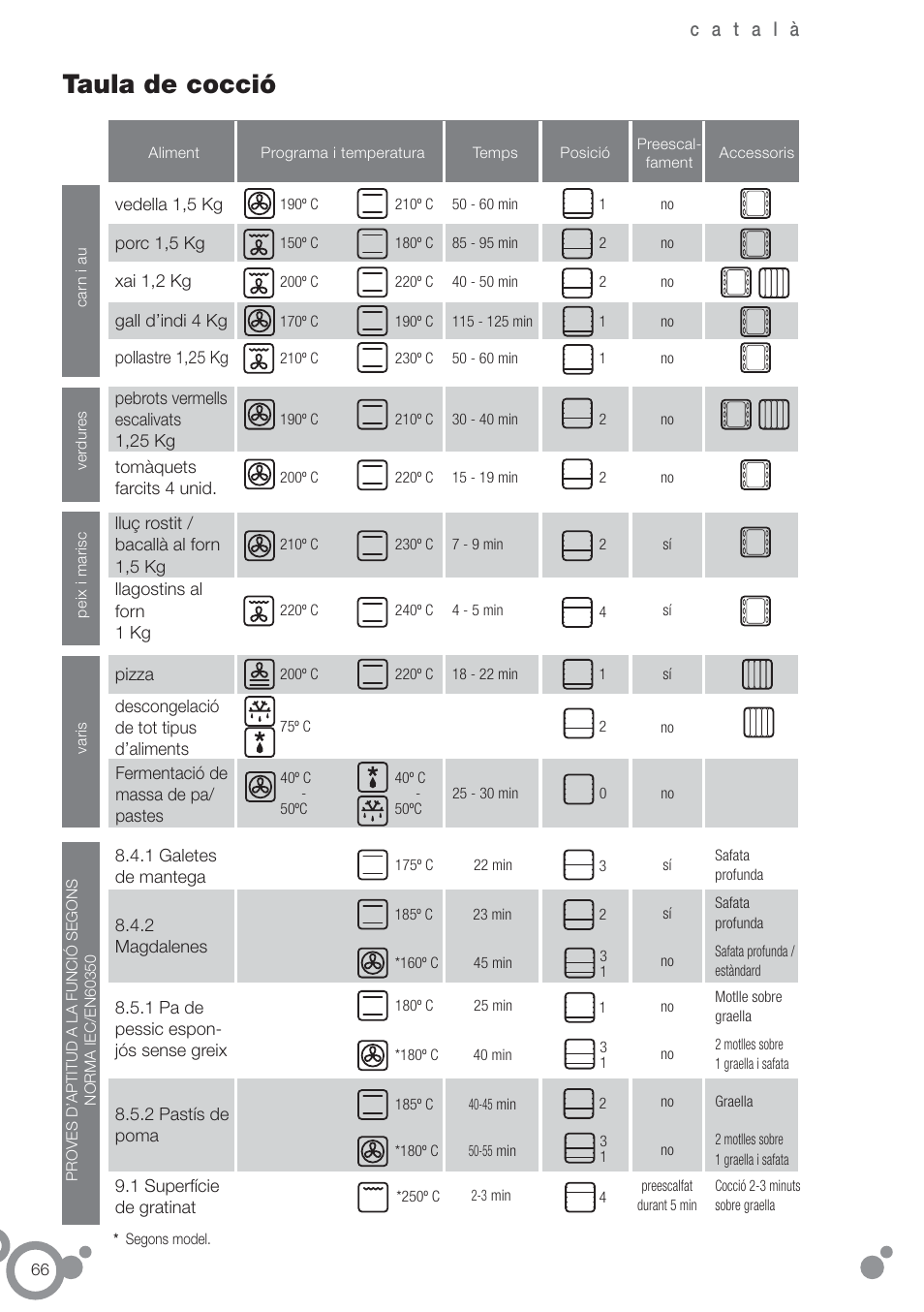 Taula de cocció | Fagor 6H-185AN User Manual | Page 68 / 86