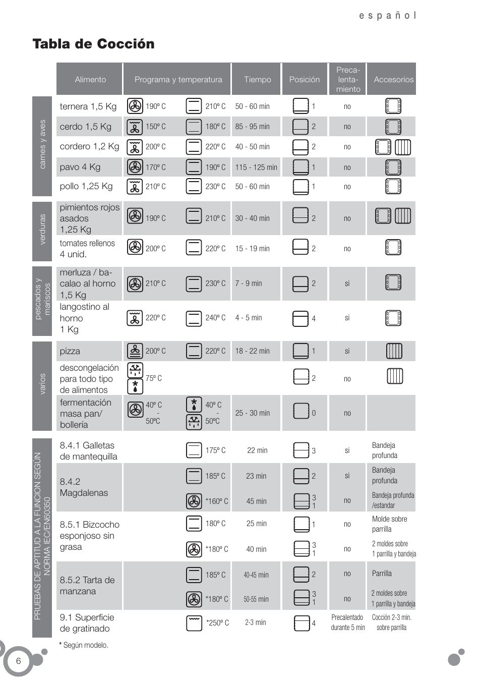 Tabla de cocción | Fagor 6H-185AN User Manual | Page 8 / 86