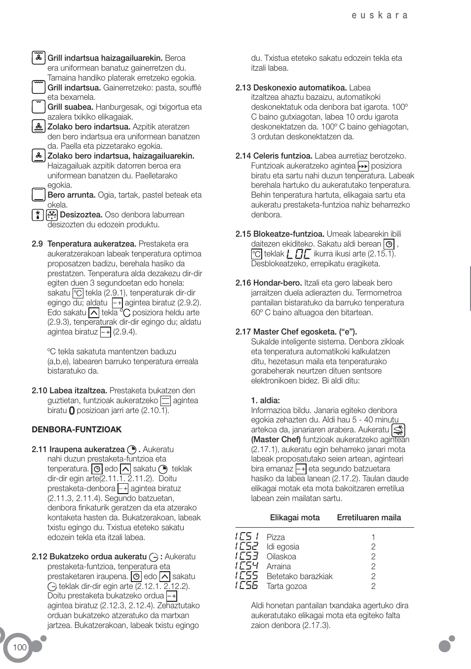 Fagor 6H-755CX User Manual | Page 102 / 114