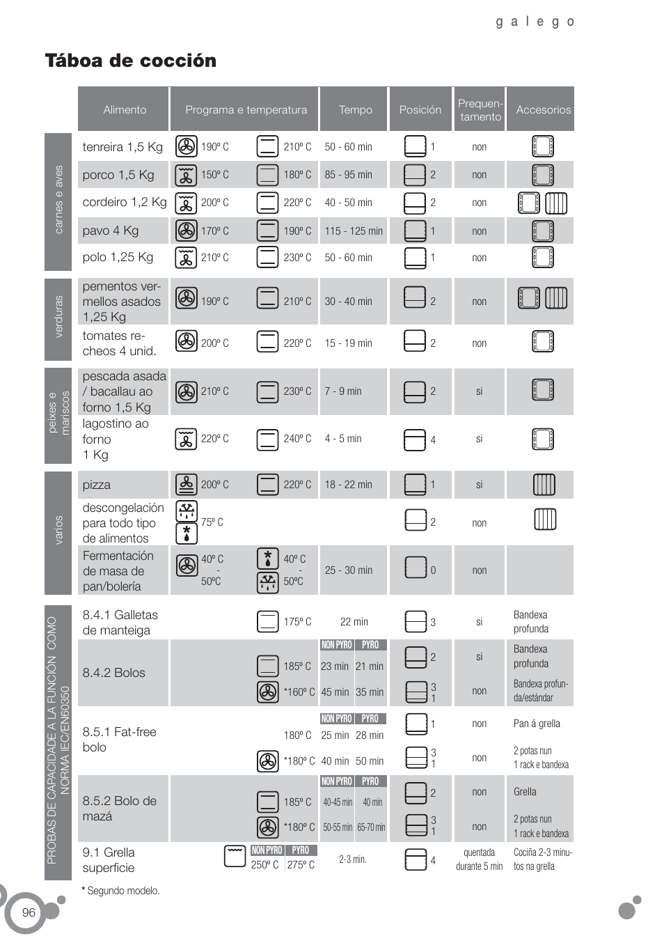 Táboa de cocción | Fagor 6H-755CX User Manual | Page 98 / 114