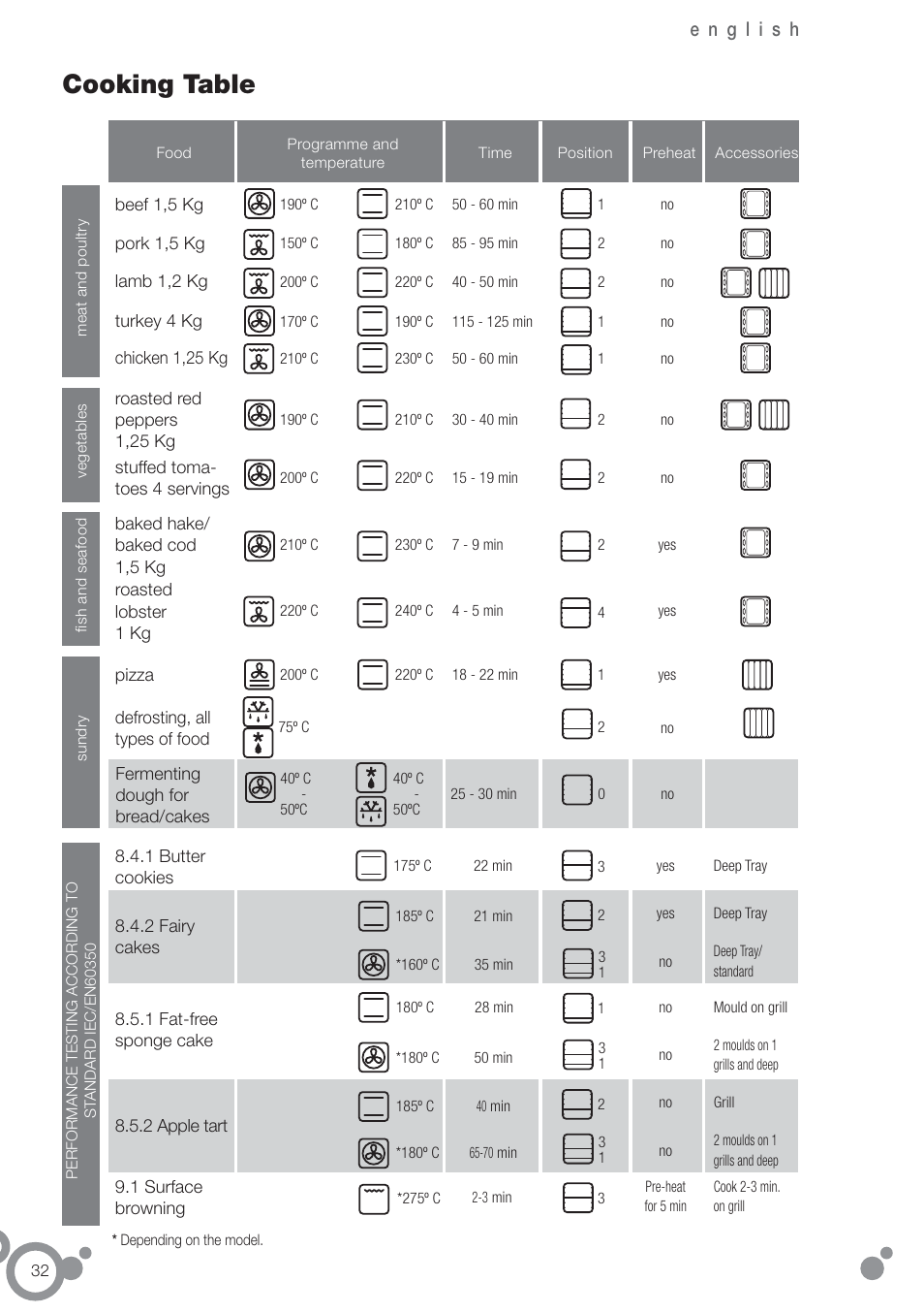 Cooking table | Fagor 6H-880ATCX User Manual | Page 34 / 74