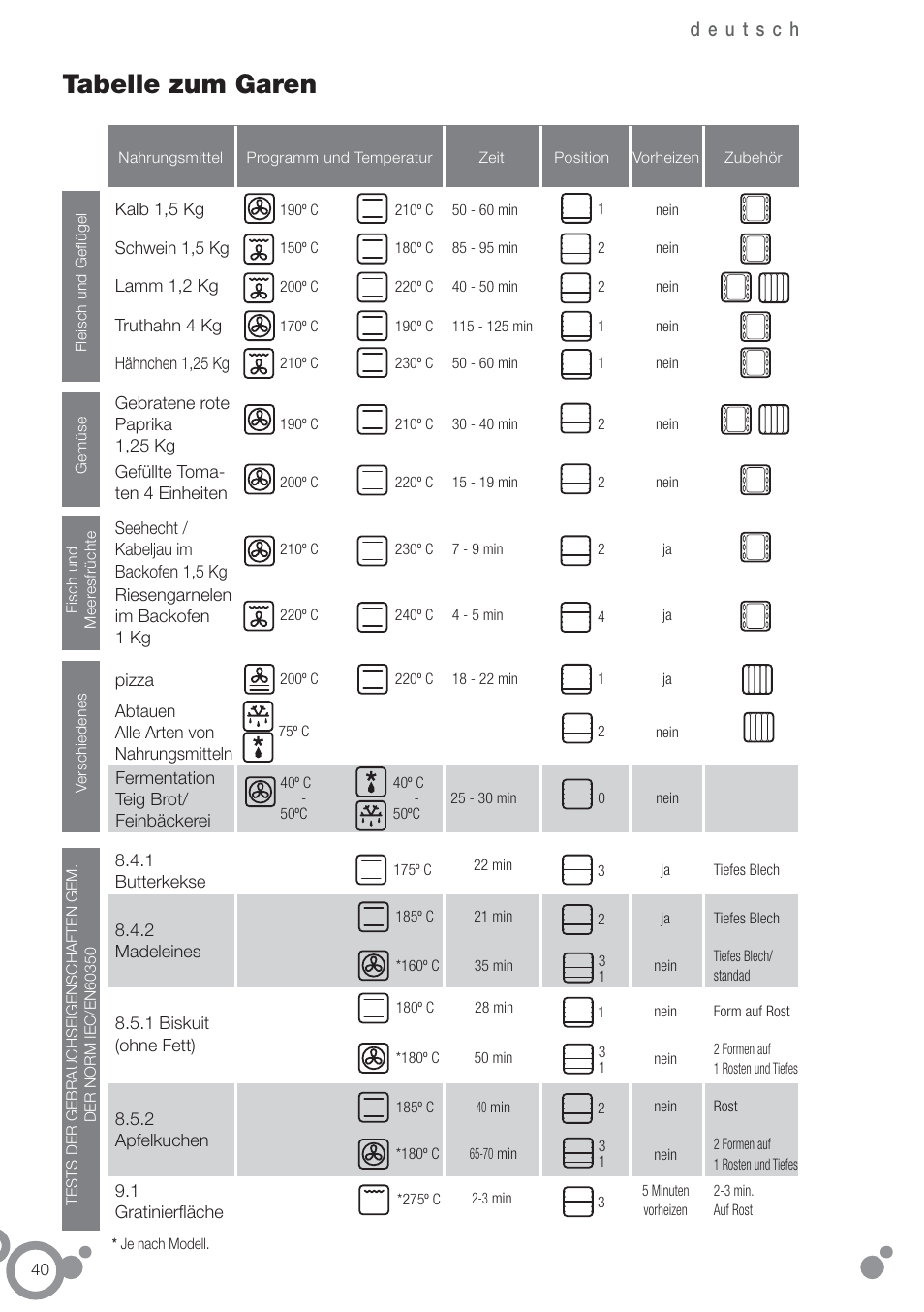 Tabelle zum garen | Fagor 6H-880ATCX User Manual | Page 42 / 74