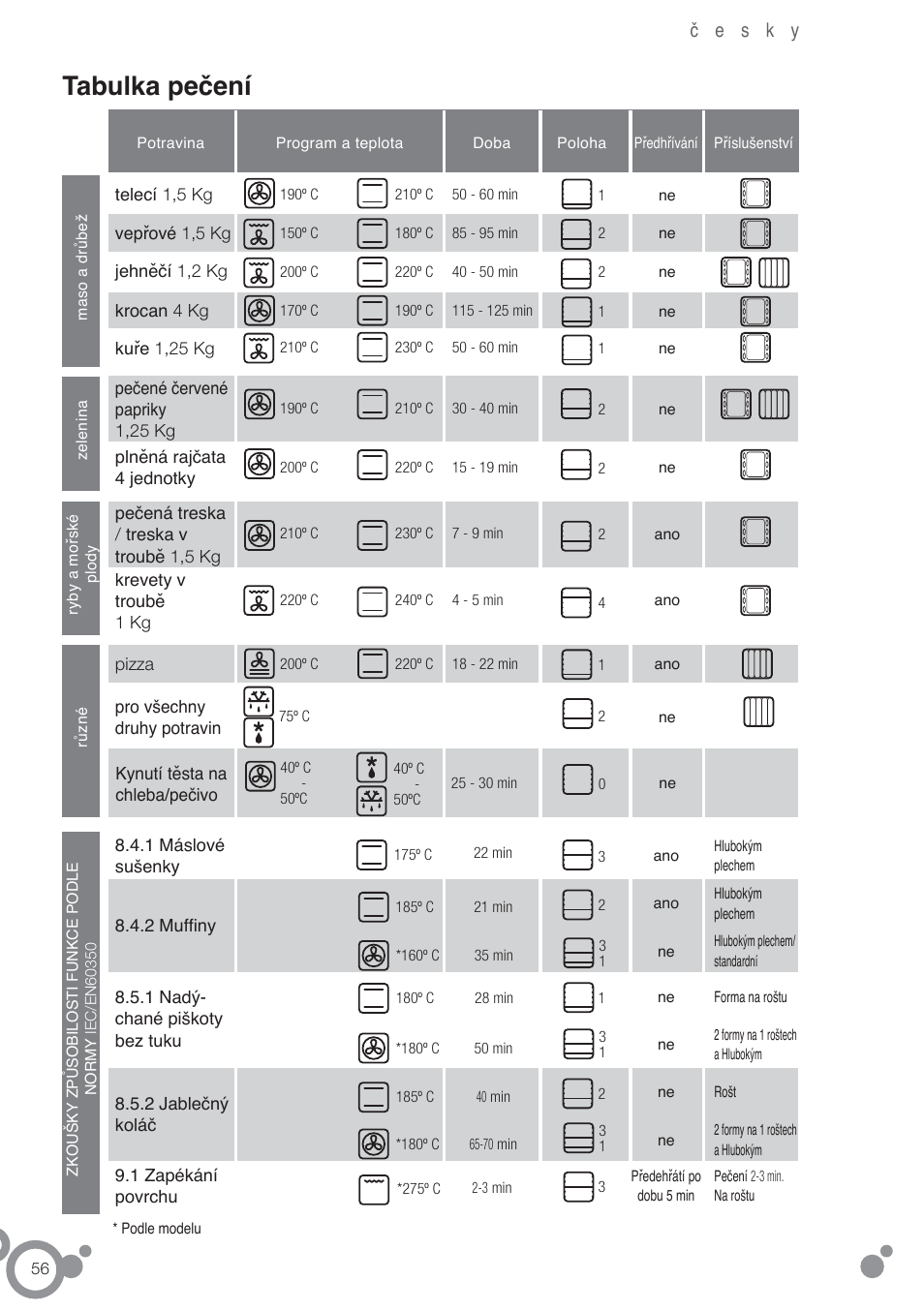 Tabulka pečení | Fagor 6H-880ATCX User Manual | Page 58 / 74