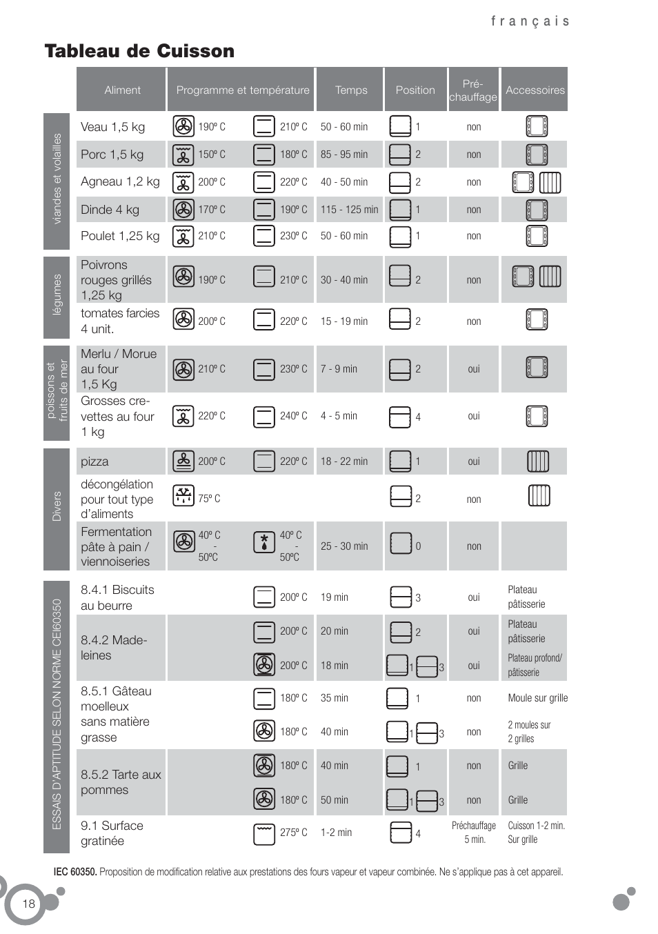 Tableau de cuisson | Fagor 6H-876ATCX User Manual | Page 20 / 86