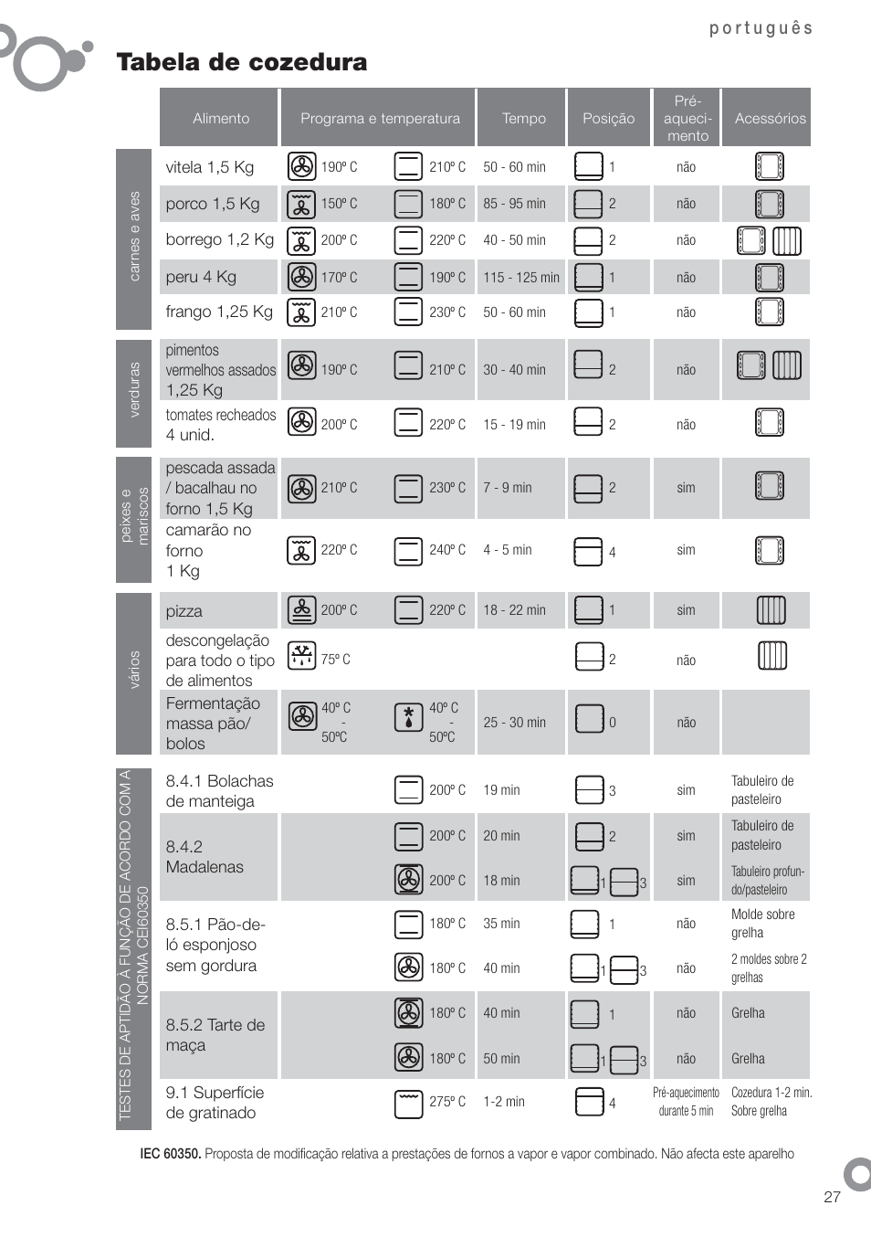 Tabela de cozedura | Fagor 6H-876ATCX User Manual | Page 29 / 86