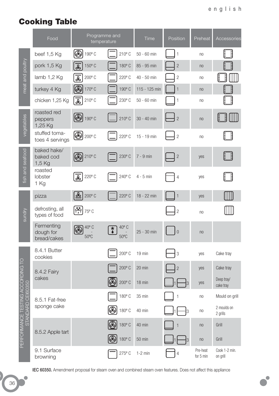 Cooking table | Fagor 6H-876ATCX User Manual | Page 38 / 86