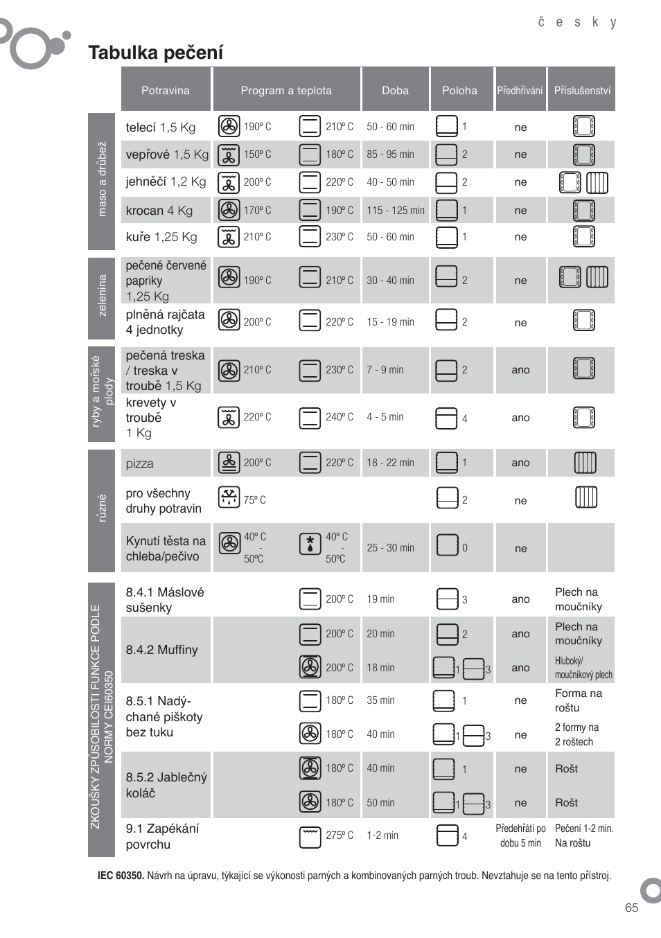 Tabulka pečení | Fagor 6H-876ATCX User Manual | Page 67 / 86