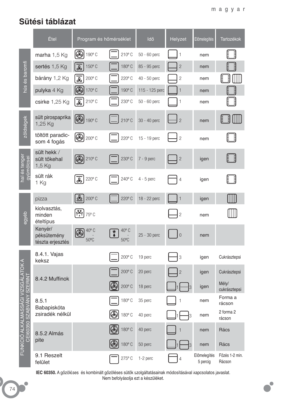 Sütési táblázat | Fagor 6H-876ATCX User Manual | Page 76 / 86