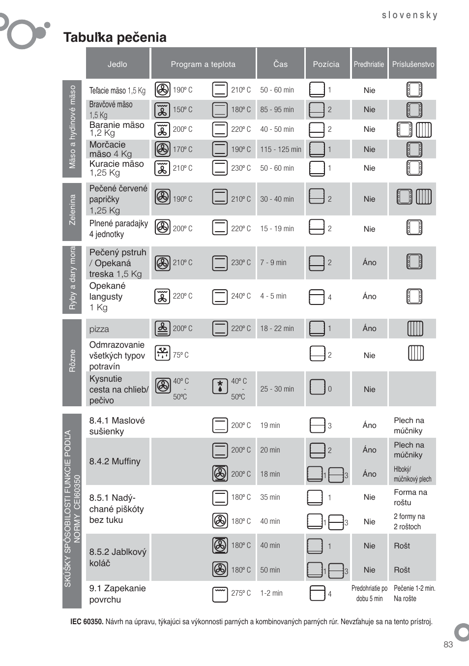 Tabuľka pečenia | Fagor 6H-876ATCX User Manual | Page 85 / 86