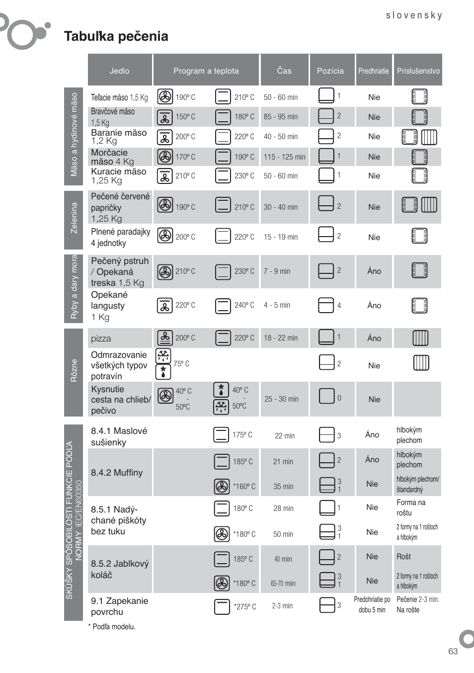 Tabuľka pečenia | Fagor 6H-750BE User Manual | Page 65 / 86