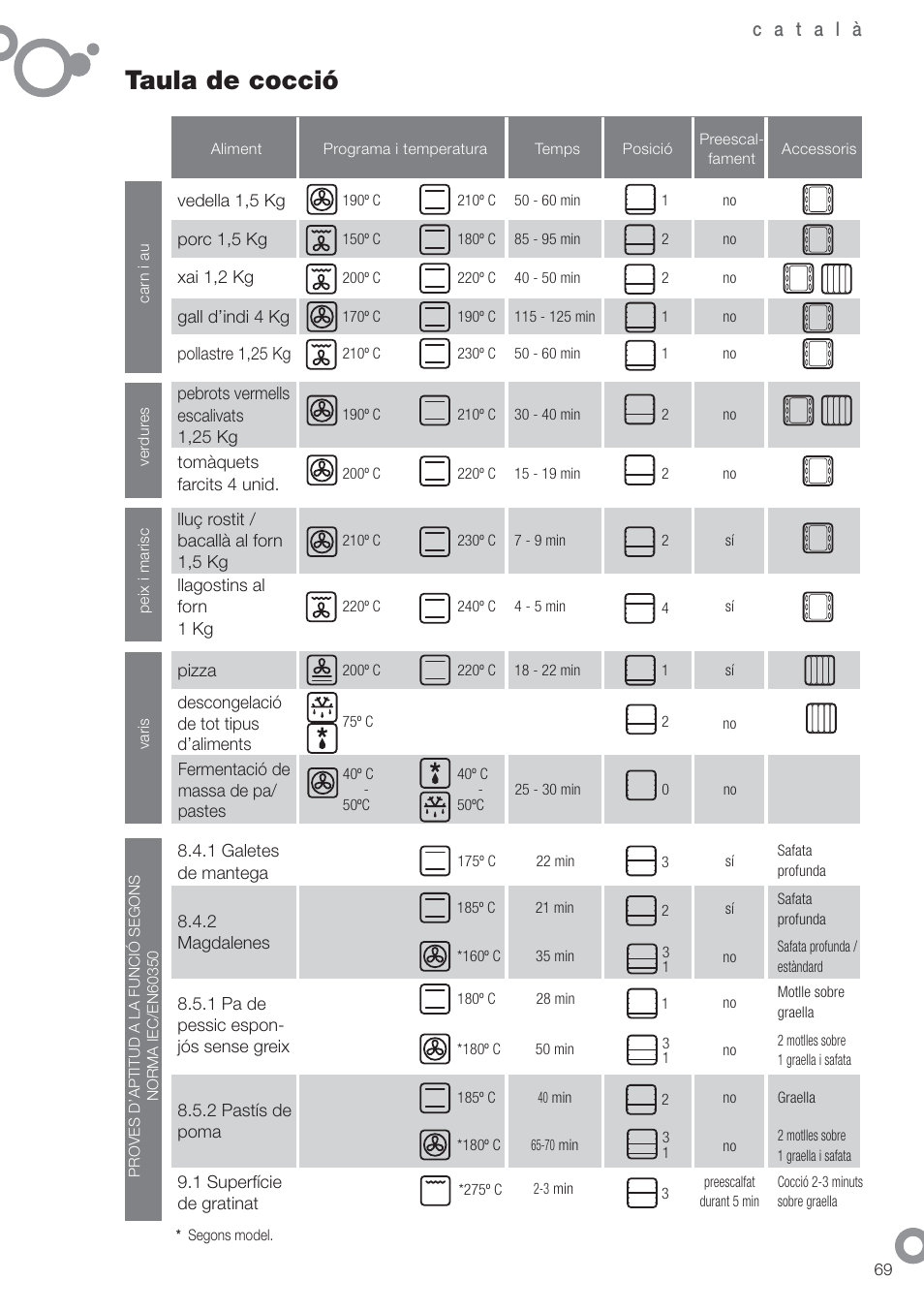 Taula de cocció | Fagor 6H-750BE User Manual | Page 71 / 86