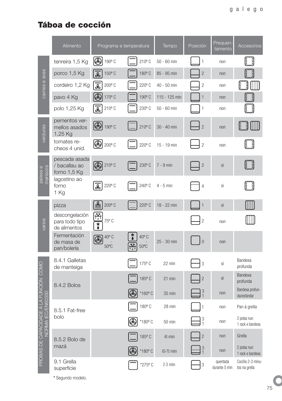 Táboa de cocción | Fagor 6H-750BE User Manual | Page 77 / 86