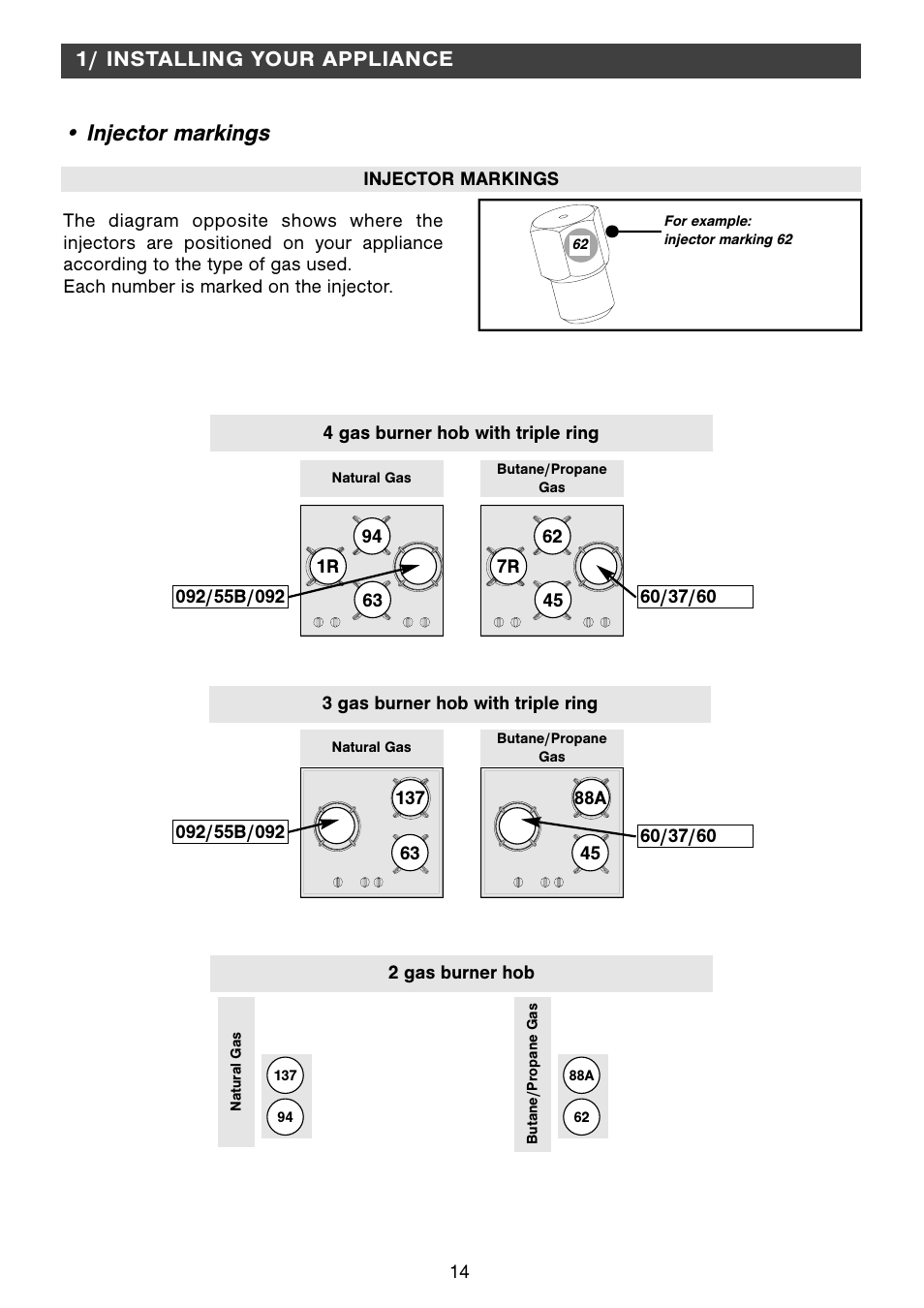 Injector markings, 1/ installing your appliance | Fagor 2MCF-2GSAXBUT User Manual | Page 14 / 68