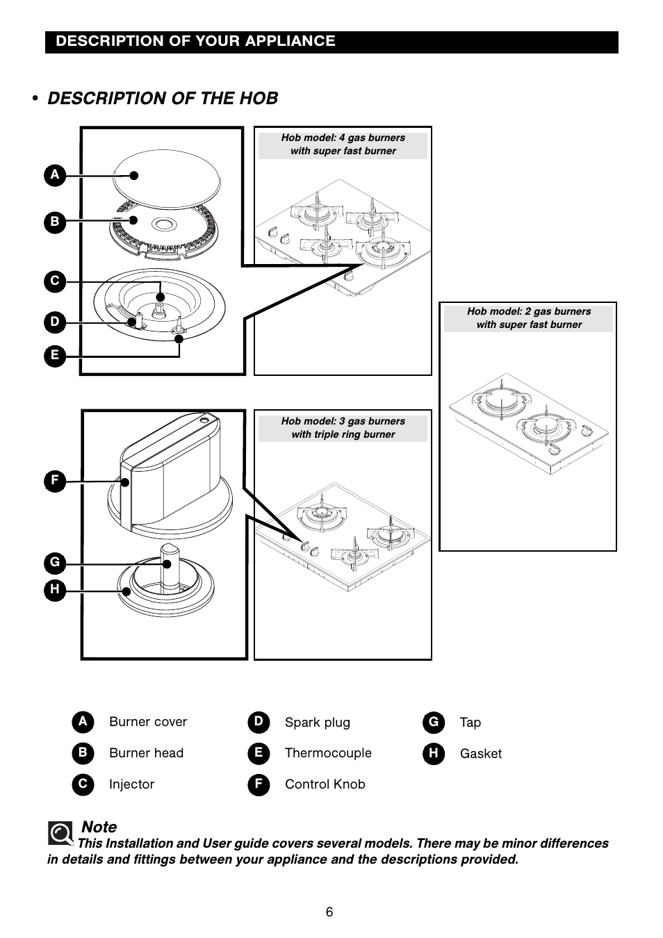 Description of the hob | Fagor 2MCF-2GSAXBUT User Manual | Page 6 / 68