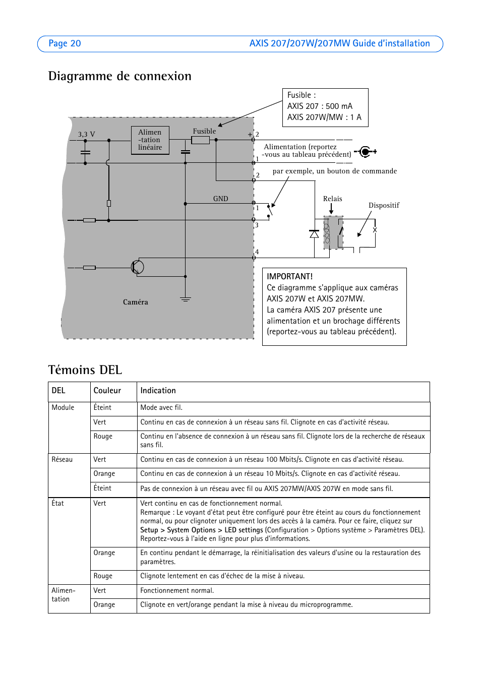 Diagramme de connexion témoins del | Axis Communications AXIS 207W User Manual | Page 20 / 73