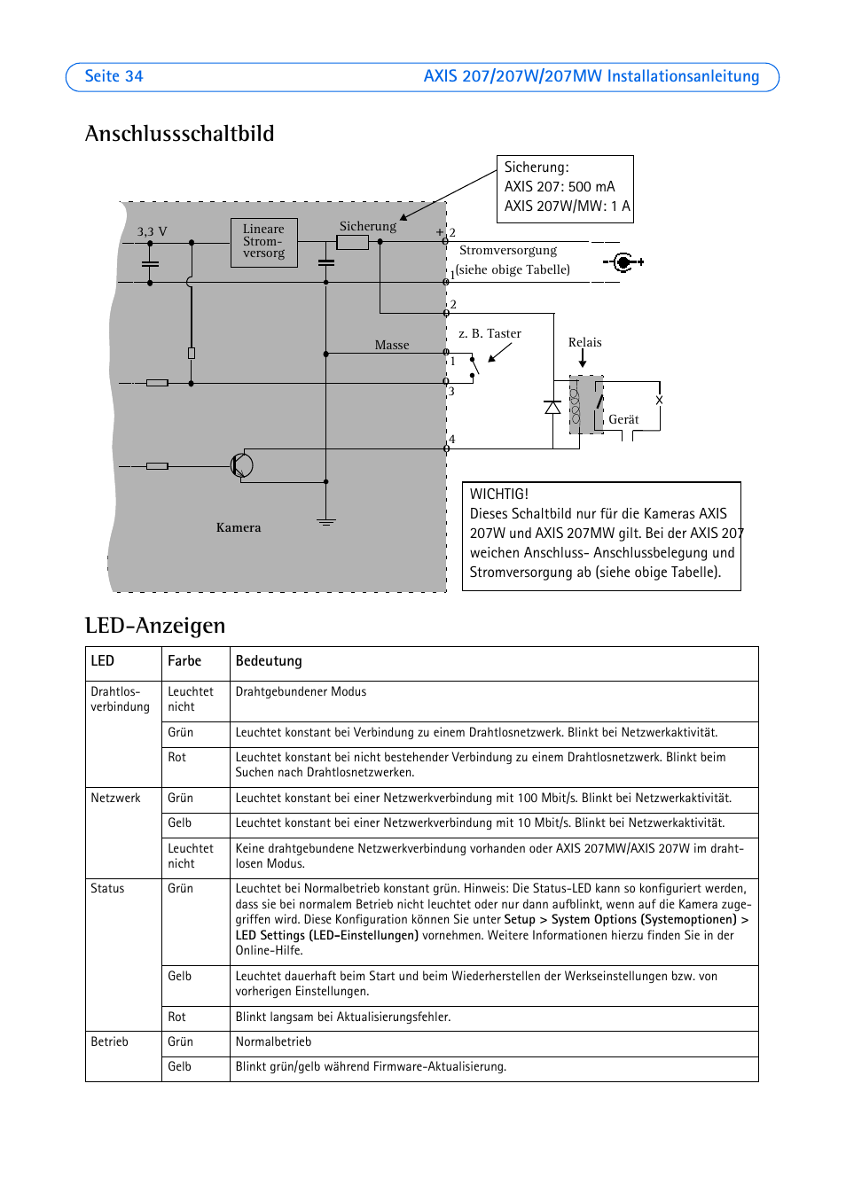 Anschlussschaltbild led-anzeigen | Axis Communications AXIS 207W User Manual | Page 34 / 73