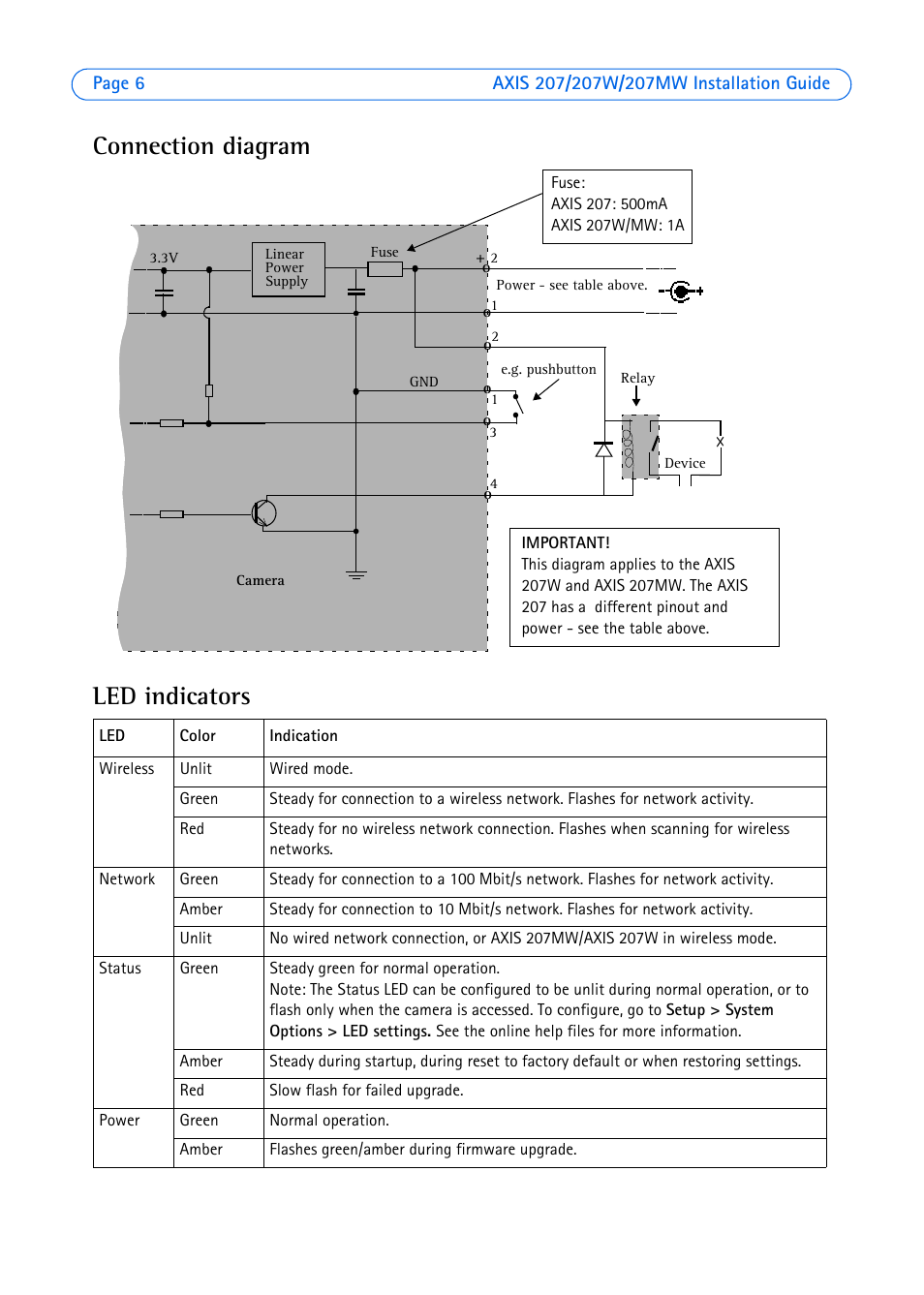 Connection diagram led indicators | Axis Communications AXIS 207W User Manual | Page 6 / 73