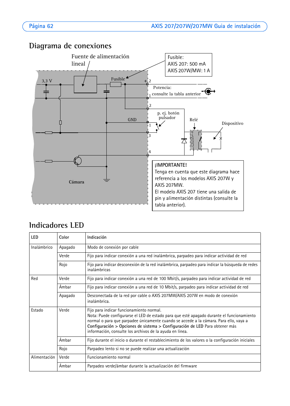 Diagrama de conexiones indicadores led | Axis Communications AXIS 207W User Manual | Page 62 / 73