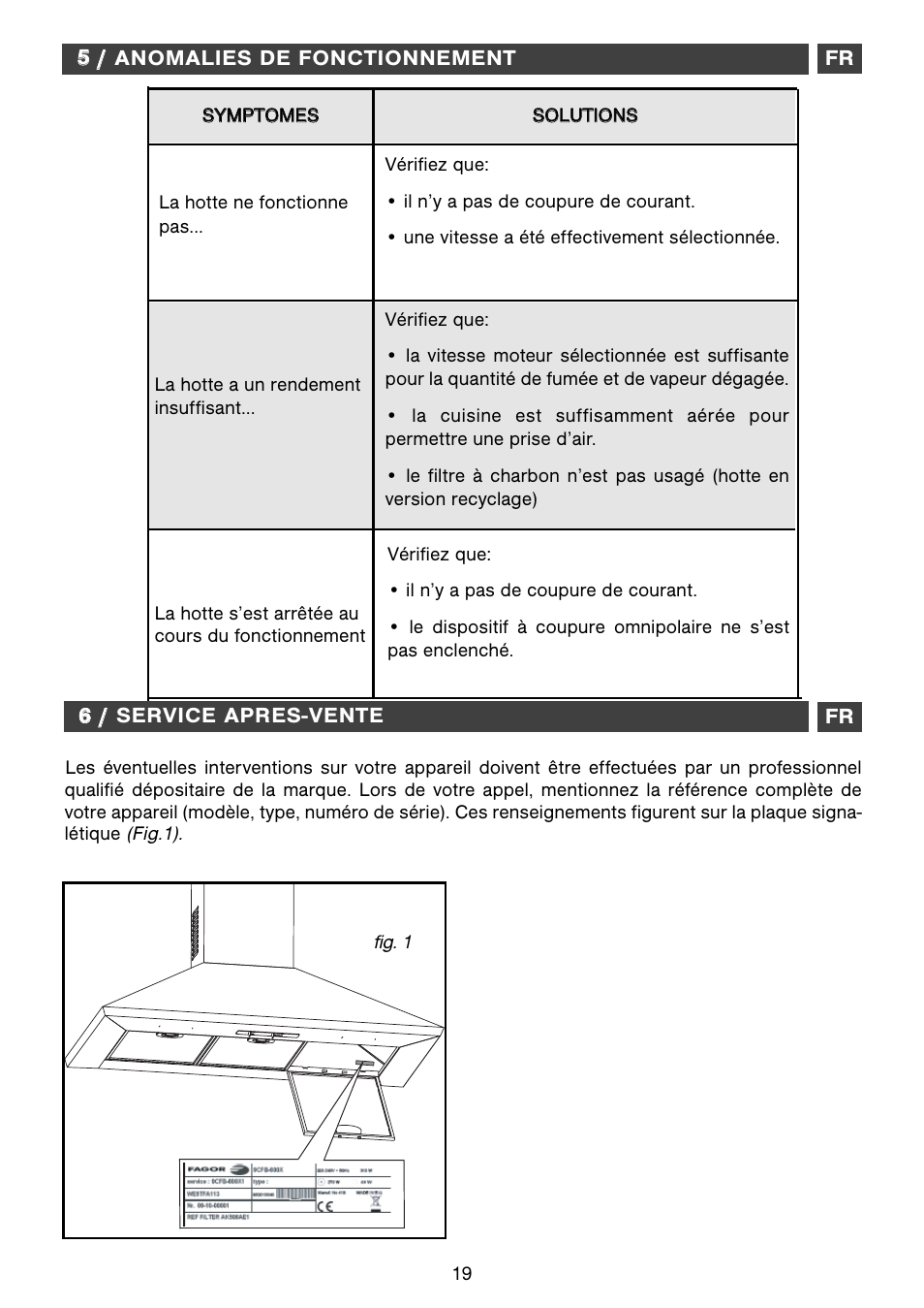 Fagor CFB-1000AIX User Manual | Page 19 / 76