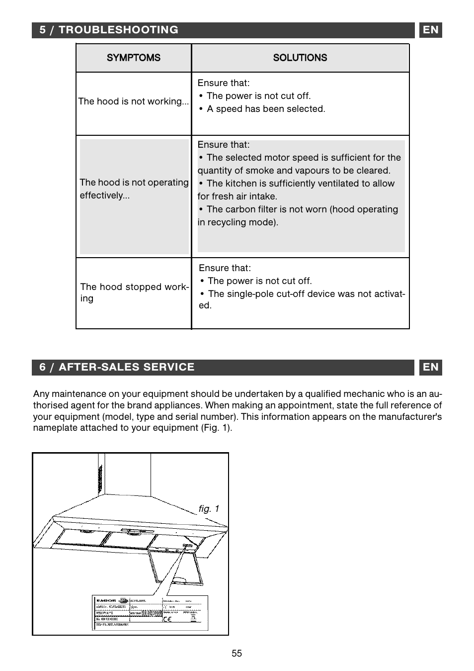 Fagor CFB-1000AIX User Manual | Page 55 / 76