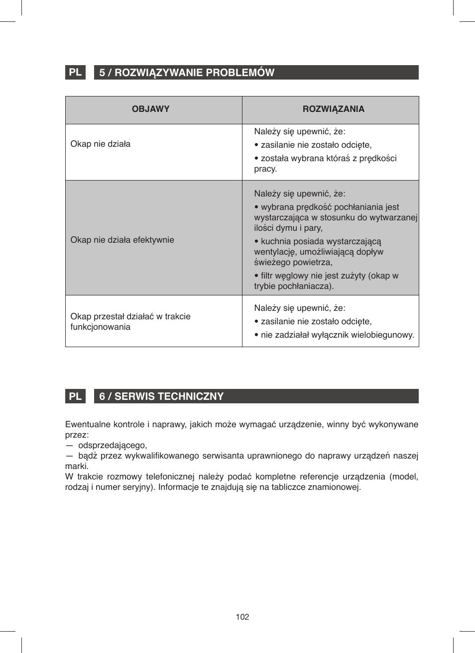 Fagor 9CFM60N User Manual | Page 102 / 144