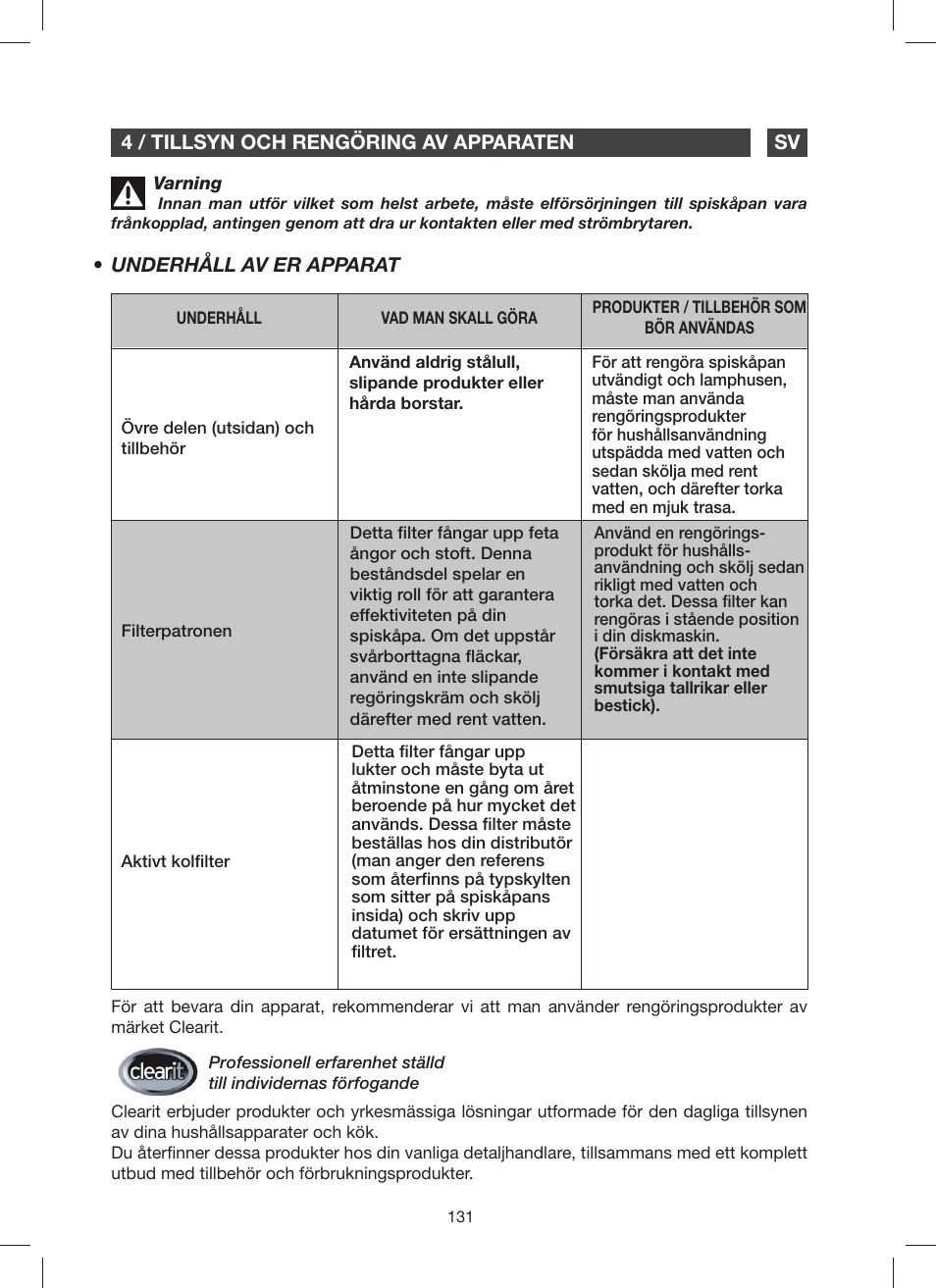 Fagor 9CFM60N User Manual | Page 131 / 144