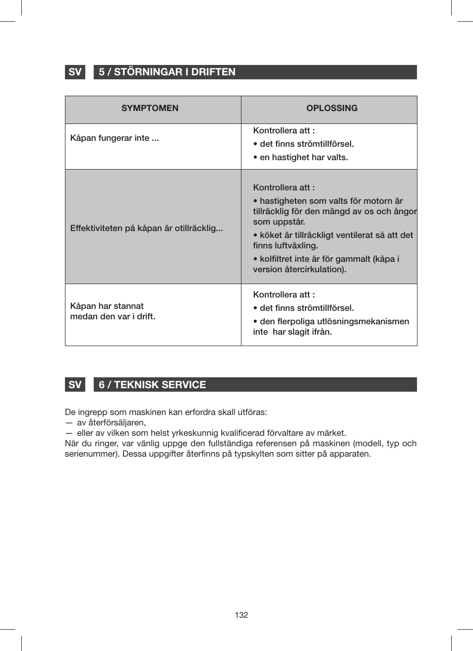 Fagor 9CFM60N User Manual | Page 132 / 144