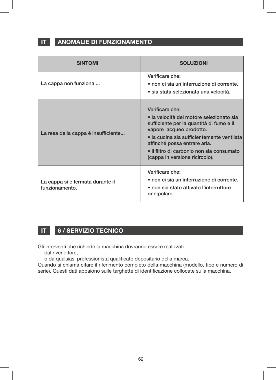 Fagor 9CFM60N User Manual | Page 62 / 144