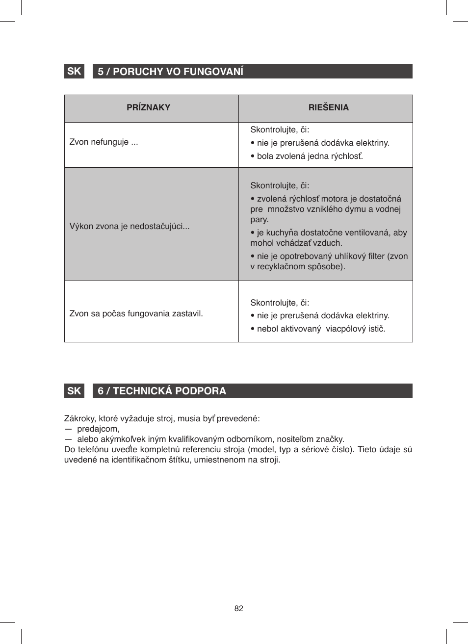 Fagor 9CFM60N User Manual | Page 82 / 144