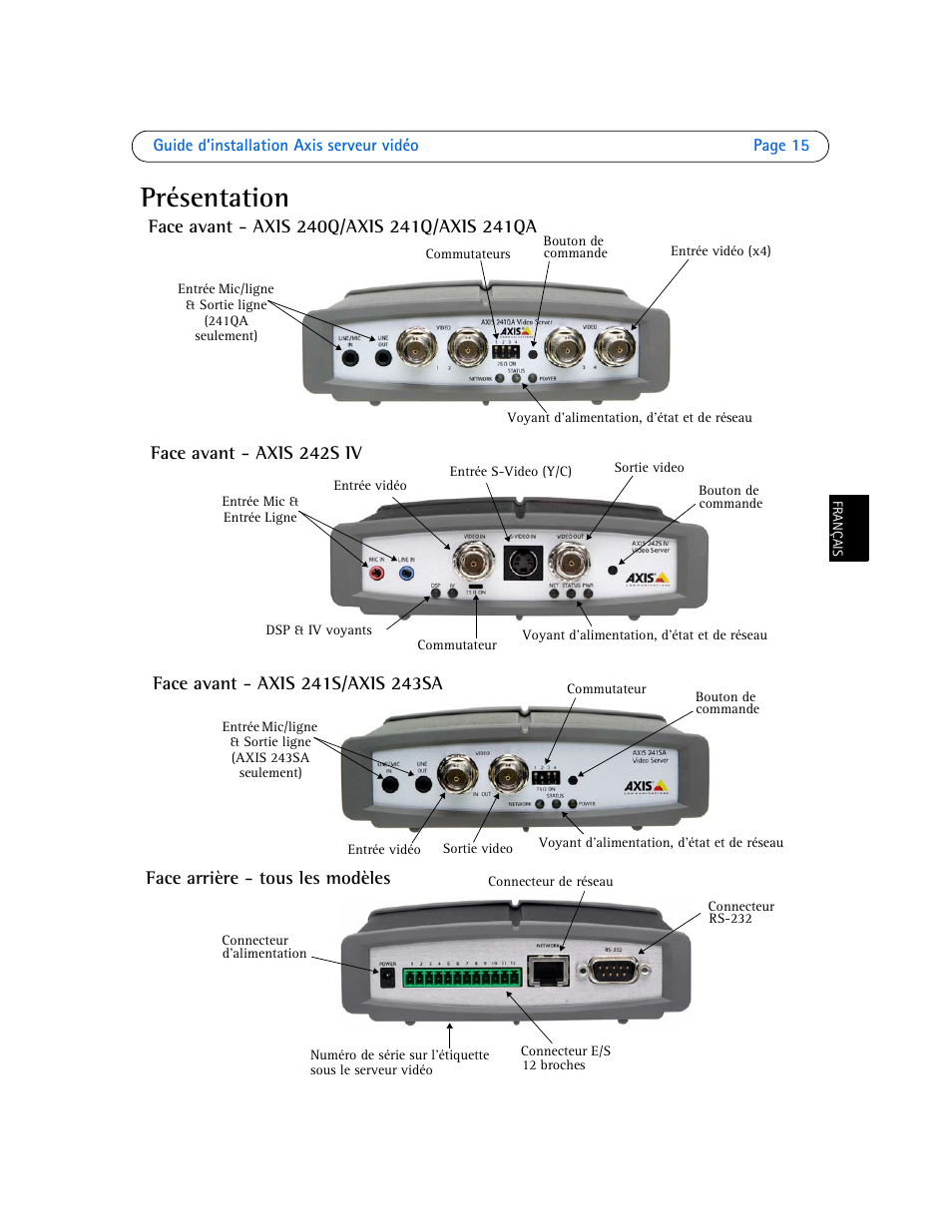 Présentation | Axis Communications Axis Video Server AXIS 242S IV User Manual | Page 15 / 54