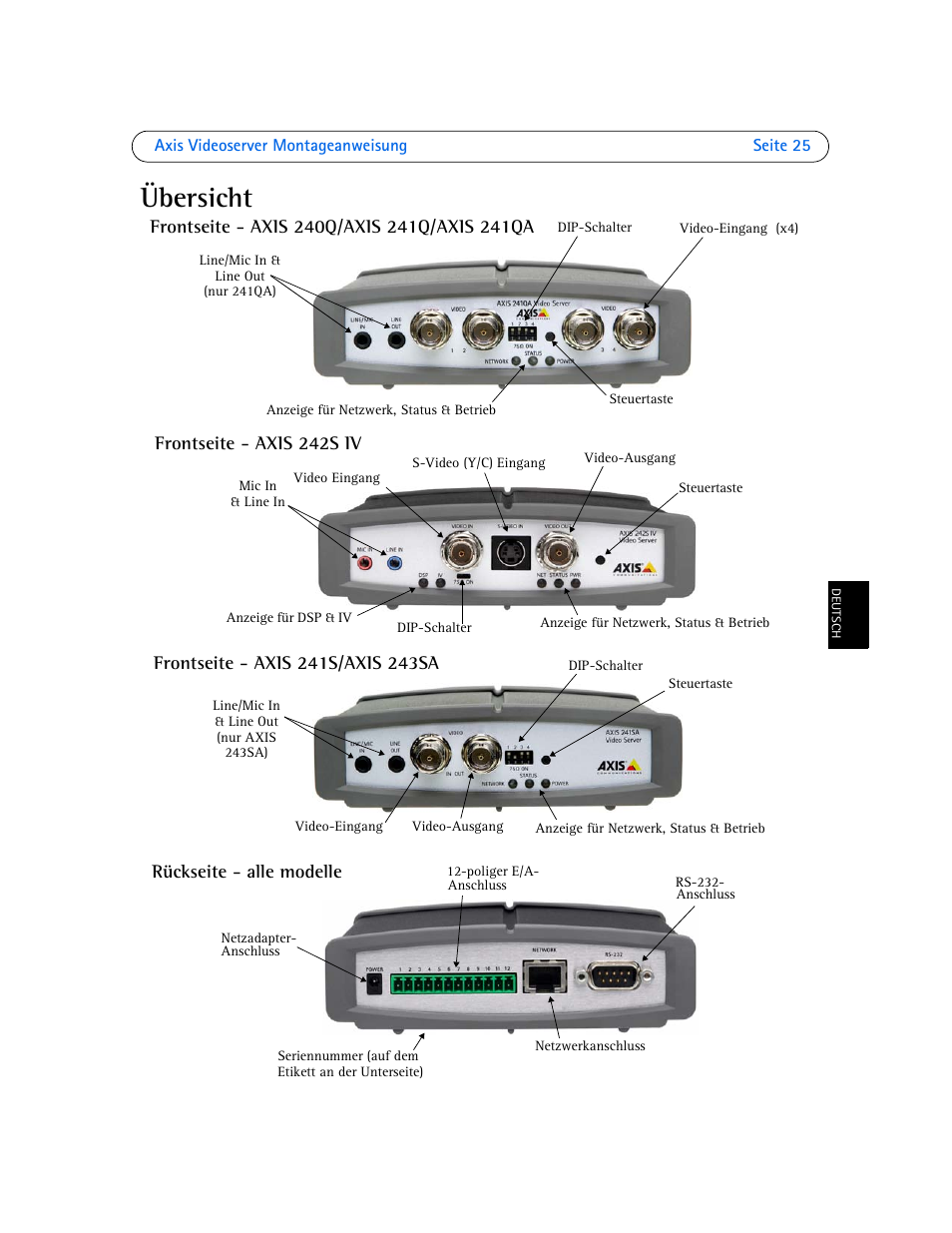 Übersicht | Axis Communications Axis Video Server AXIS 242S IV User Manual | Page 25 / 54