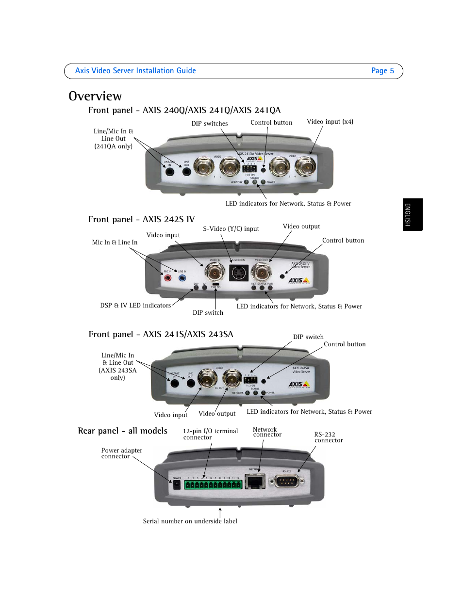 Overview | Axis Communications Axis Video Server AXIS 242S IV User Manual | Page 5 / 54