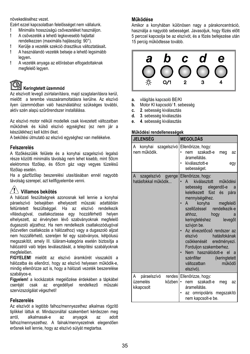 Fagor CFP-60AX User Manual | Page 35 / 40
