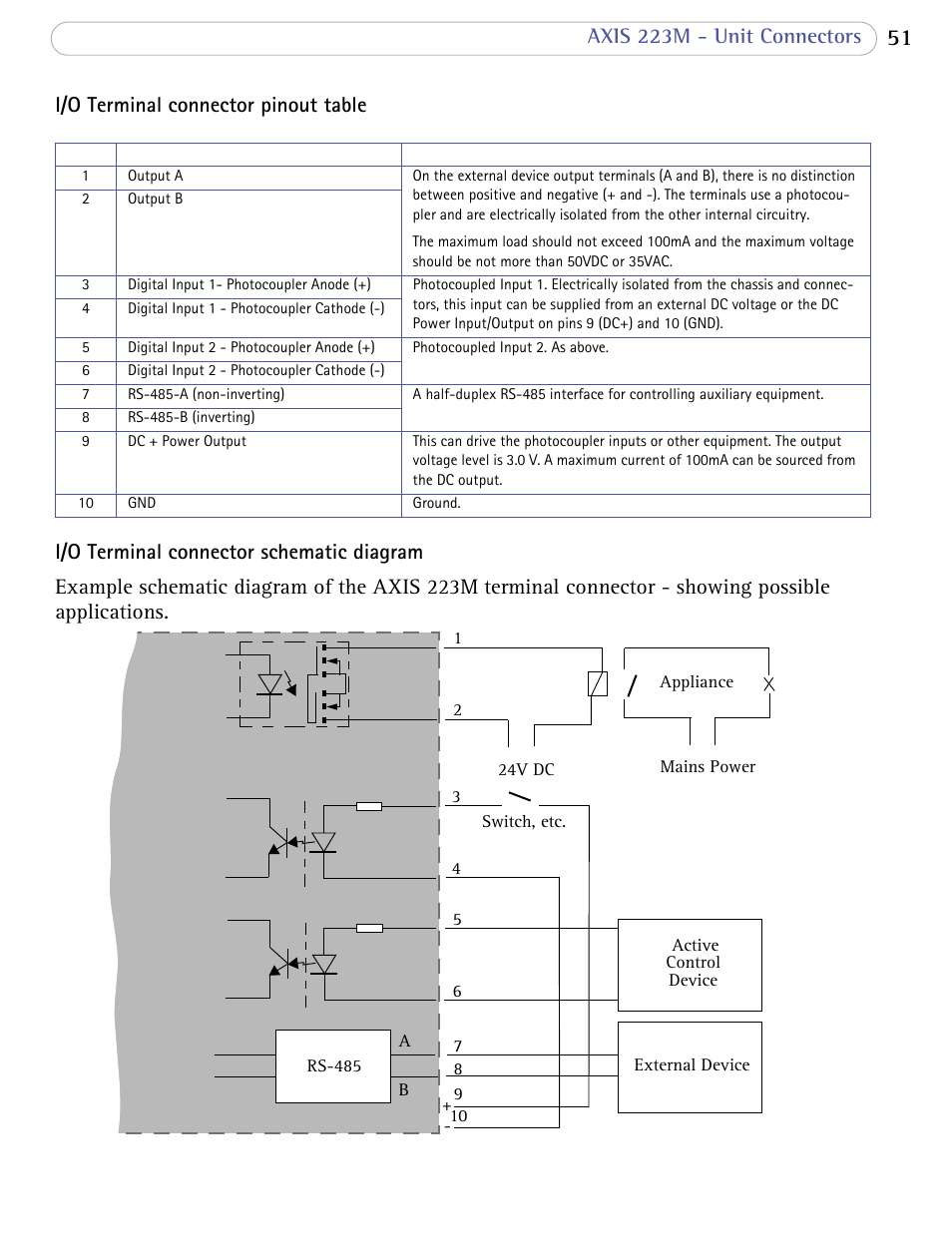 Axis Communications AXIS 223M User Manual | Page 51 / 70
