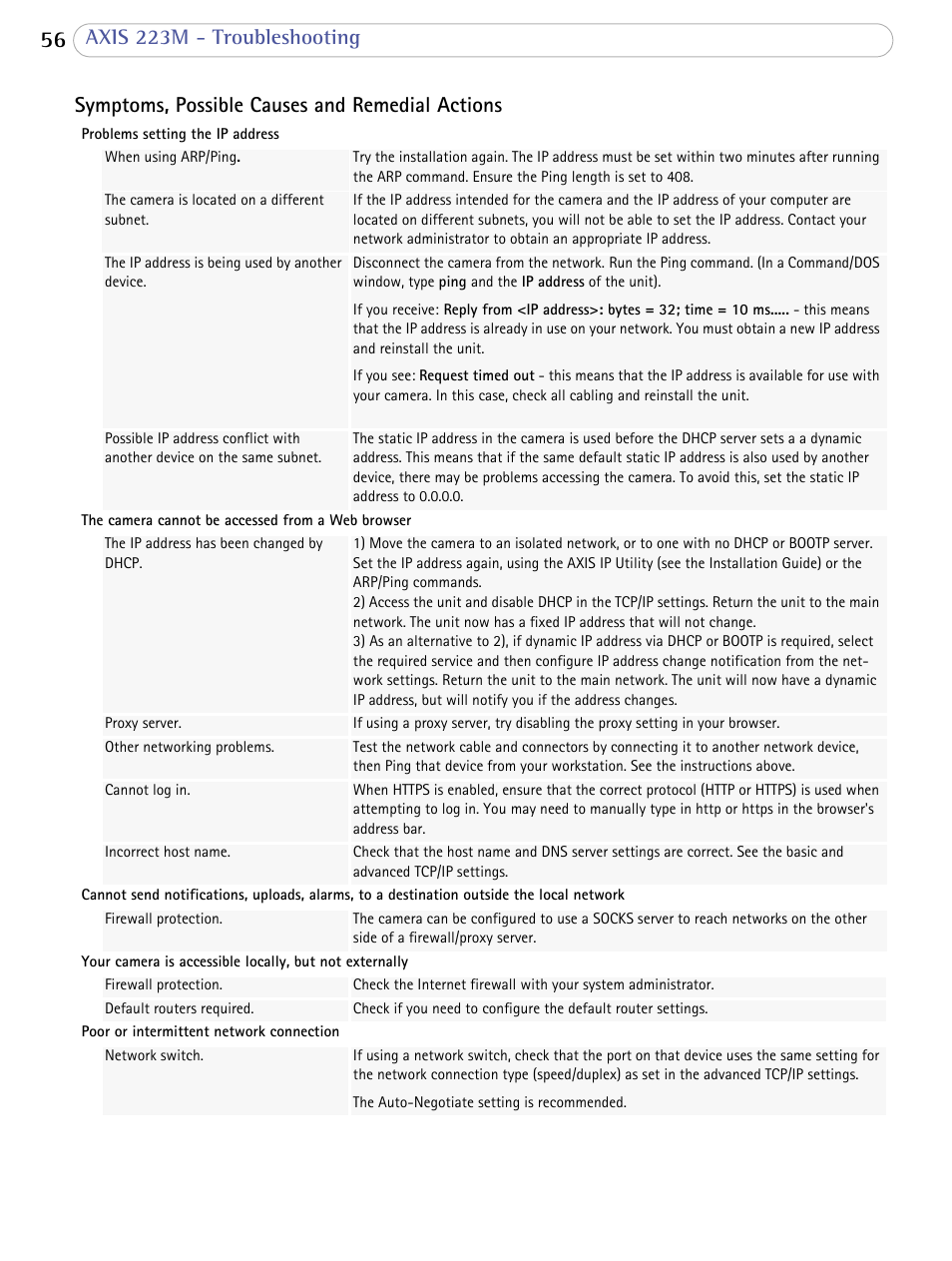 Axis Communications AXIS 223M User Manual | Page 56 / 70