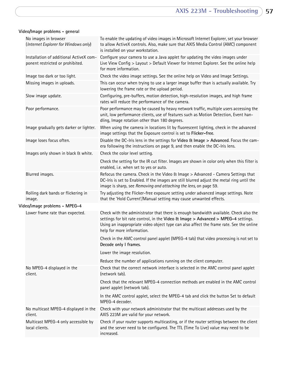 Axis 223m - troubleshooting | Axis Communications AXIS 223M User Manual | Page 57 / 70