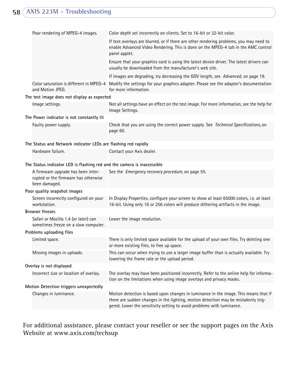 Axis Communications AXIS 223M User Manual | Page 58 / 70