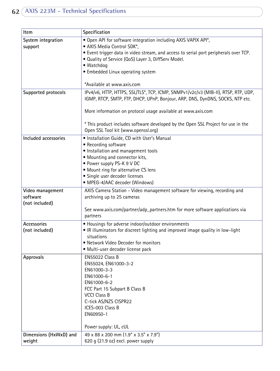 Axis 223m - technical specifications | Axis Communications AXIS 223M User Manual | Page 62 / 70