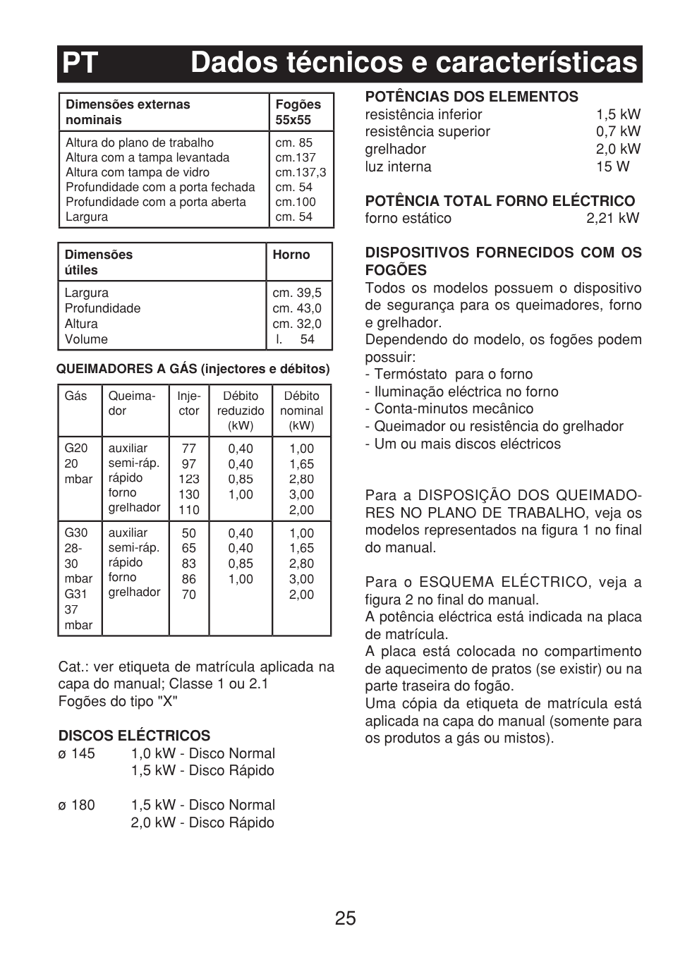 Dados técnicos e características pt | Fagor 3CF-540SI BUT User Manual | Page 25 / 48