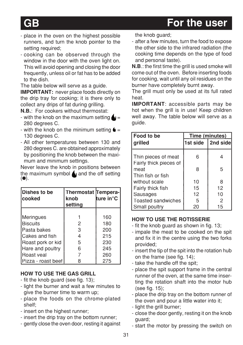 For the user gb | Fagor 3CF-950SXBUT User Manual | Page 31 / 48