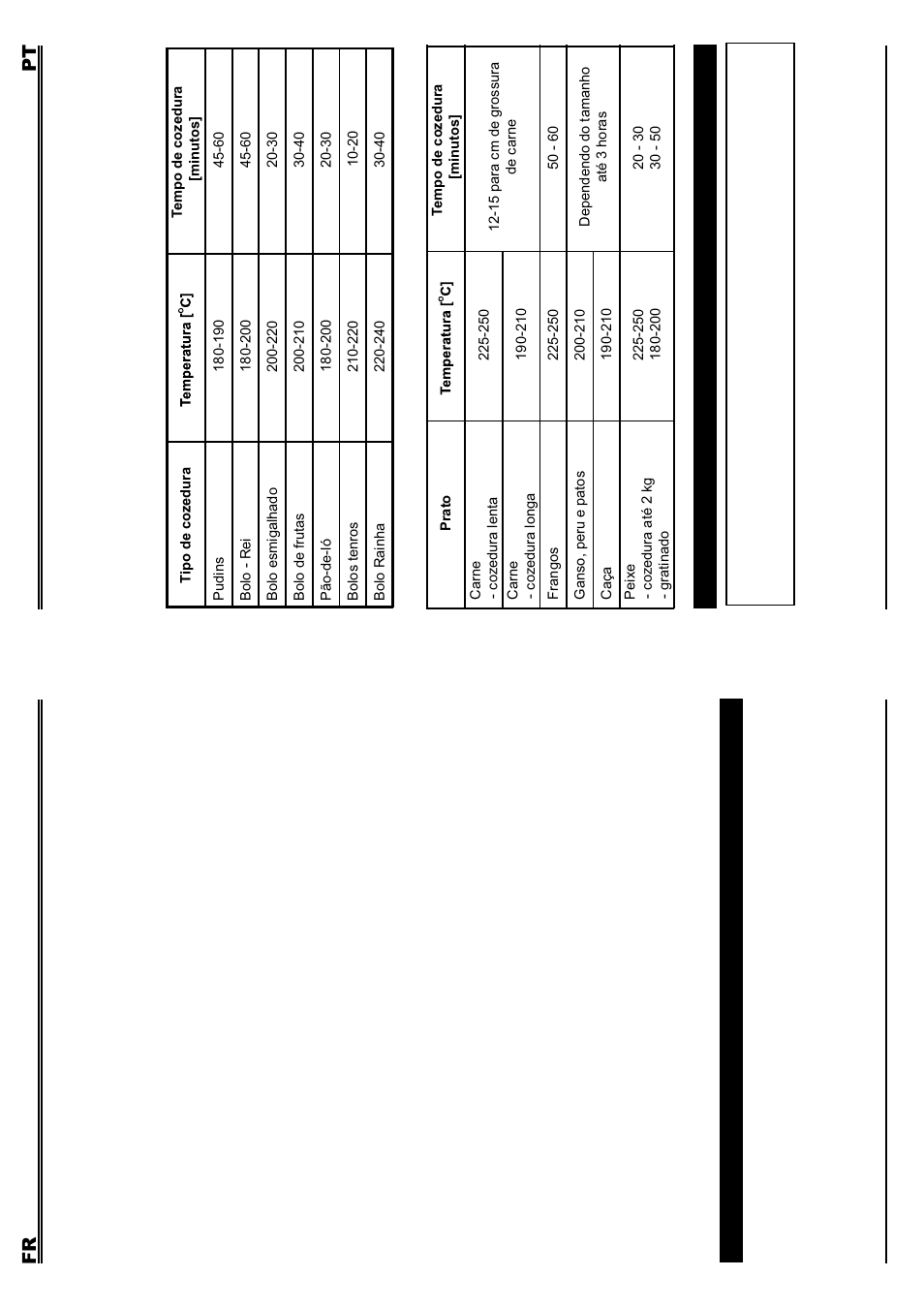 2 installation, Limpeza e manutencão, 4 preparation | 5 informations importantes, 1 mise en place de la cuisiniere | Fagor 4CF-564V User Manual | Page 22 / 34