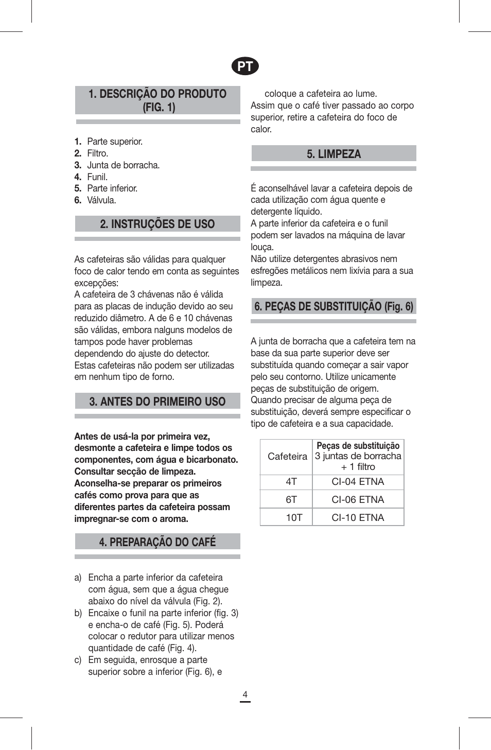 Fagor ETNA 10, 6 Y 4 TAZAS User Manual | Page 4 / 8