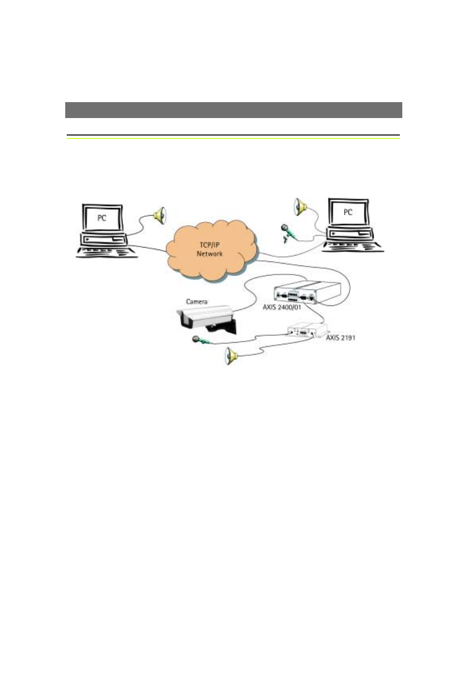 The axis 2191 audio module, Features and functions, Legal considerations | Axis Communications 2401 User Manual | Page 31 / 87