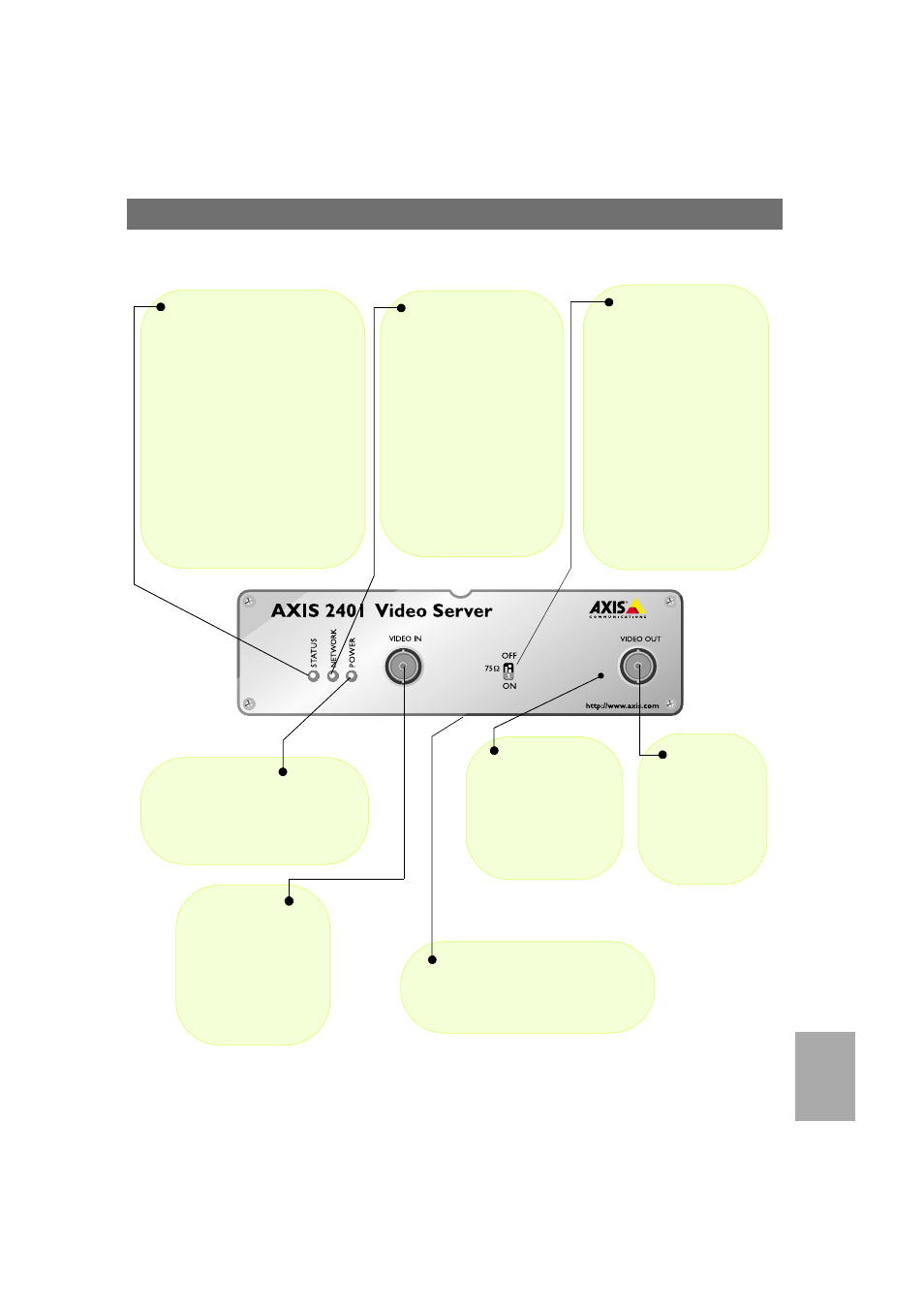 Axis 2401 panel frontal | Axis Communications 2401 User Manual | Page 77 / 87