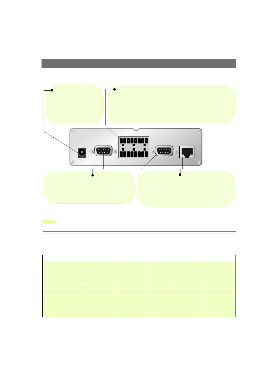 Axis 2400/2401 rear panel, Hardware inventory | Axis Communications 2401 User Manual | Page 8 / 87