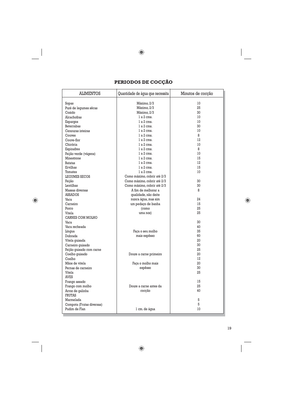 Fagor LÍNEA CLASSIC. GAMAS: 4, 6, 8 ,10 User Manual | Page 21 / 26