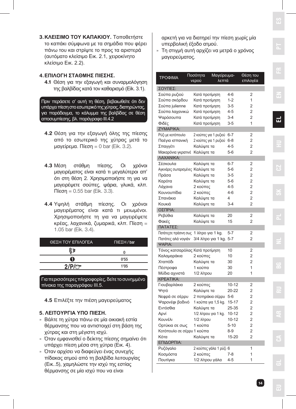 Es el nl pt hu bg ca fr cz ru gl en pl sk ar eu | Fagor FUTURE IN 6X1 User Manual | Page 15 / 50