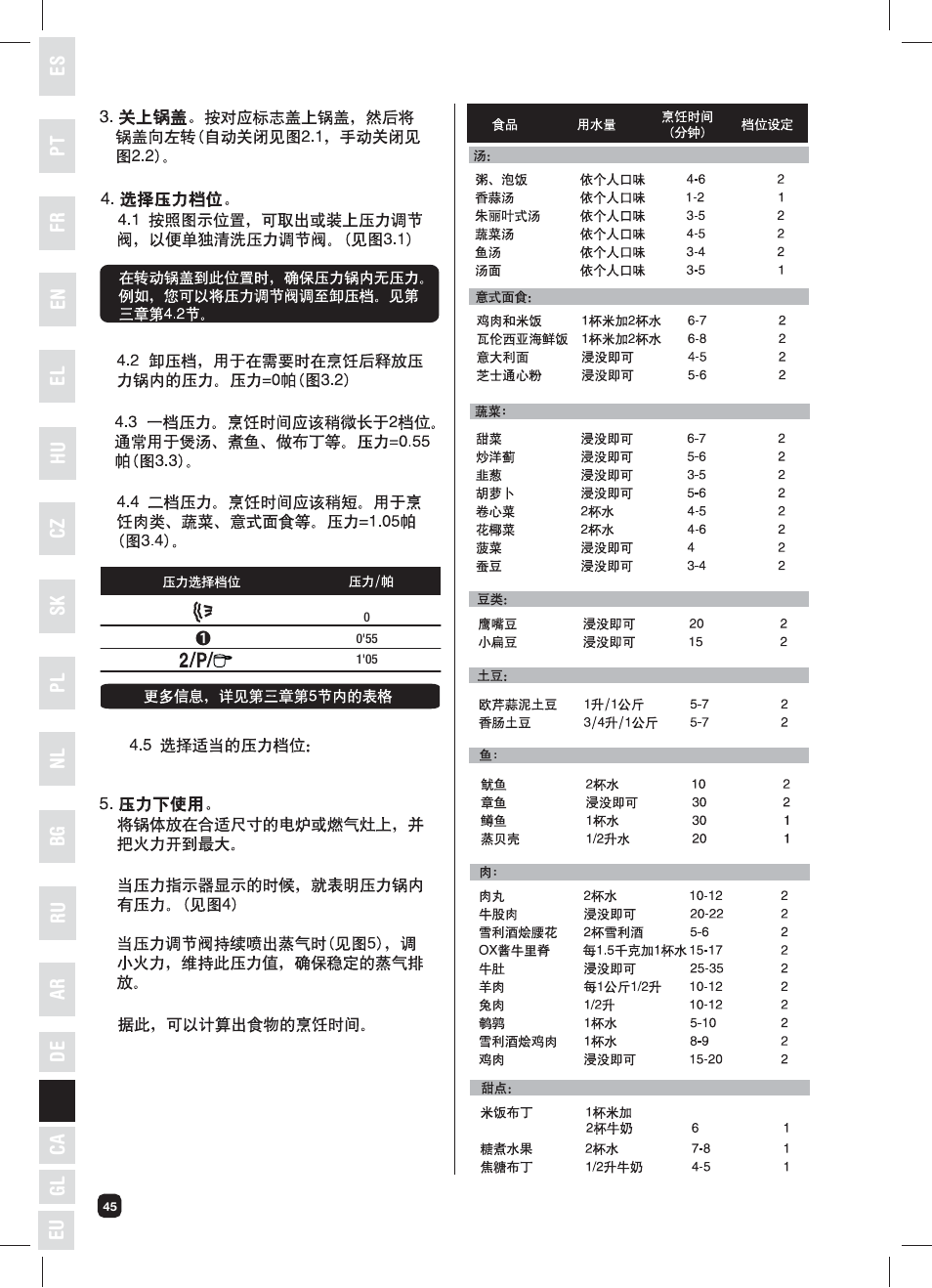 Fagor XPRESS-RED-6 User Manual | Page 46 / 58